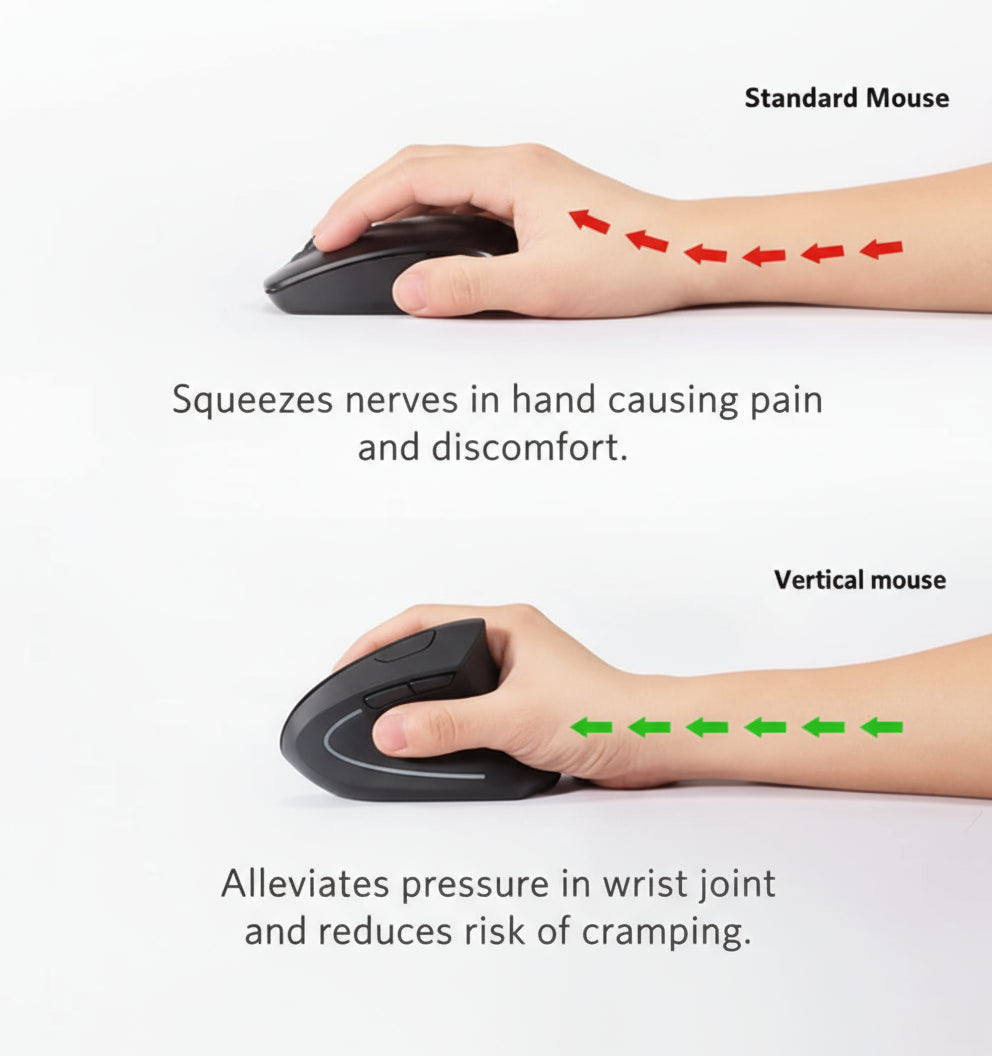 Ergonomic vertical mouse